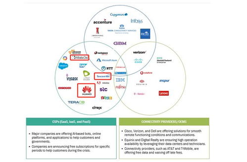 援助謠言不攻自破，中國科技企業合規經營彰顯責任擔當